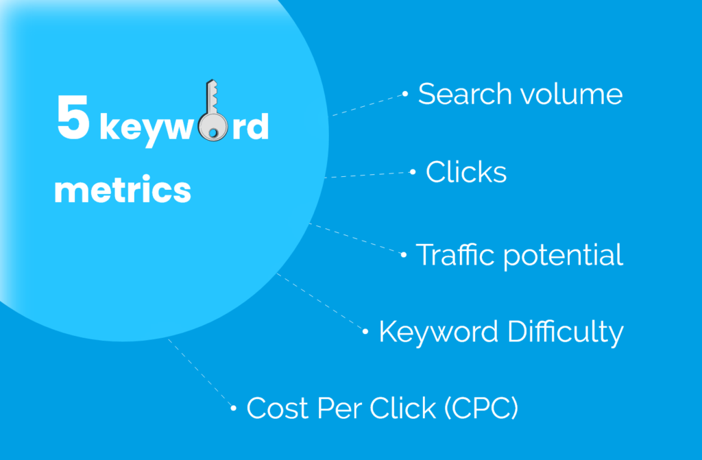 Keyword metrics