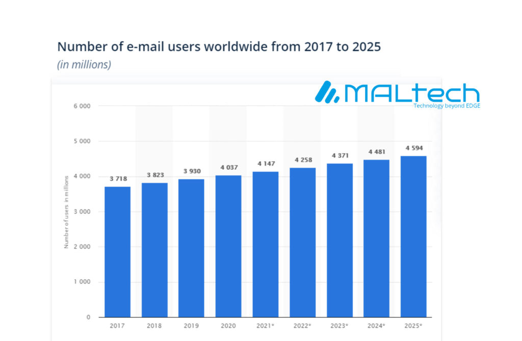 Email Marketing stat