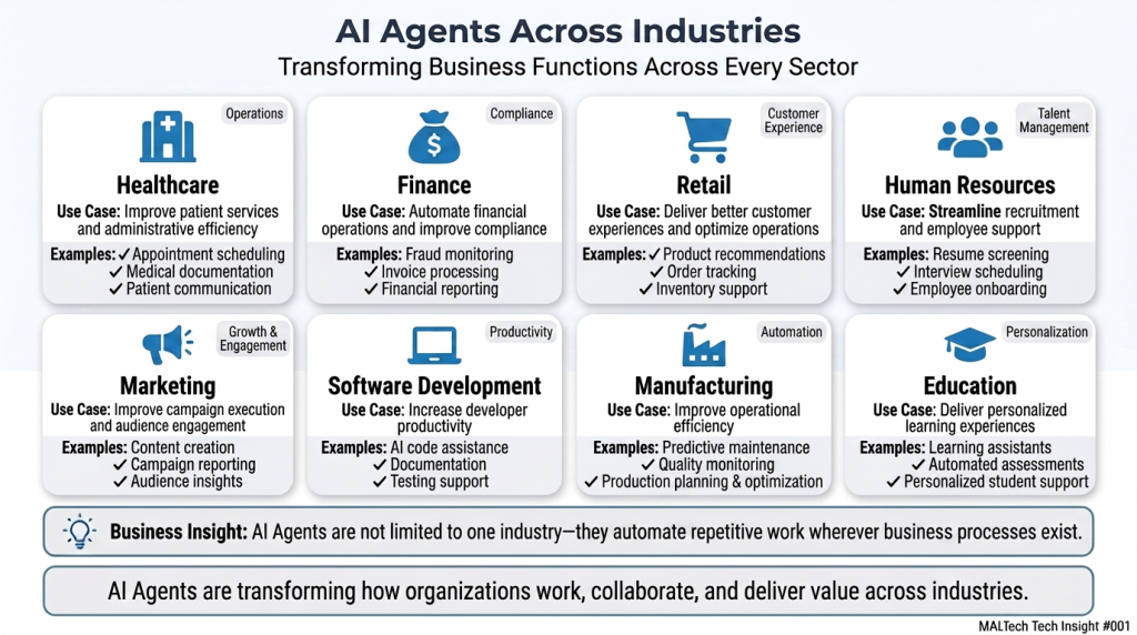 Business applications across healthcare, finance, retail, human resources, marketing, software development, manufacturing, and education